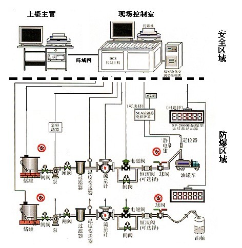 油品自动计量管理控制系统1.jpg