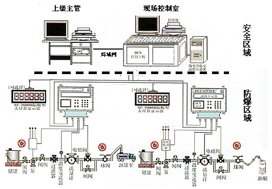 油品自动计量管理控制系统2.jpg