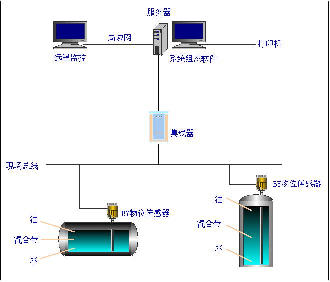 全量程液位检测系统1.jpg