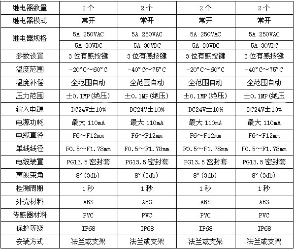 BY-U4(E)、BY-U8(E)型超声波物位计3.jpg