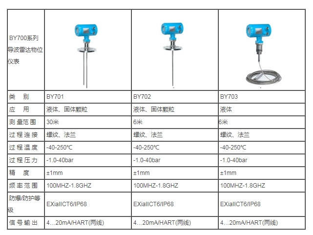 BY-700系列导波雷达料位计1.jpg