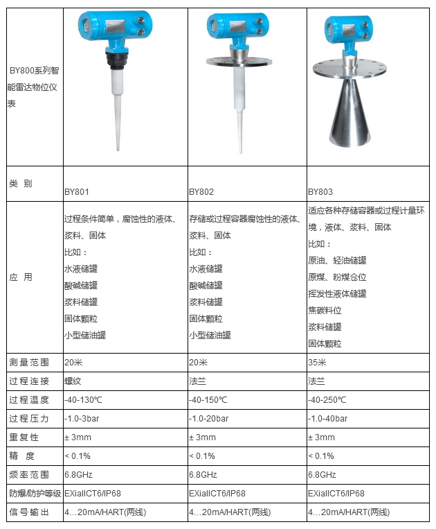 BY-800系列雷达料位计1.jpg