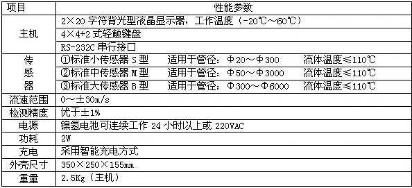 BY-UF-TB型时差便携式超声波流量计2.jpg