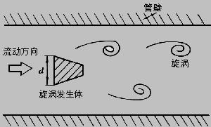 BY系列电容(压电)式涡街流量计1.jpg BY系列电容(压电)式涡街流量计1.jpg