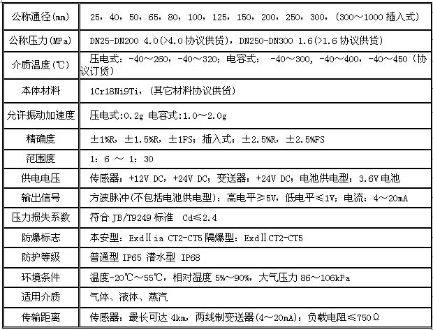 BY系列电容(压电)式涡街流量计2.jpg BY系列电容(压电)式涡街流量计2.jpg